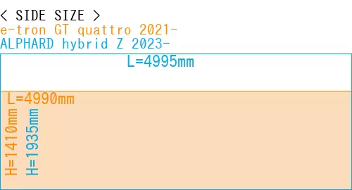 #e-tron GT quattro 2021- + ALPHARD hybrid Z 2023-